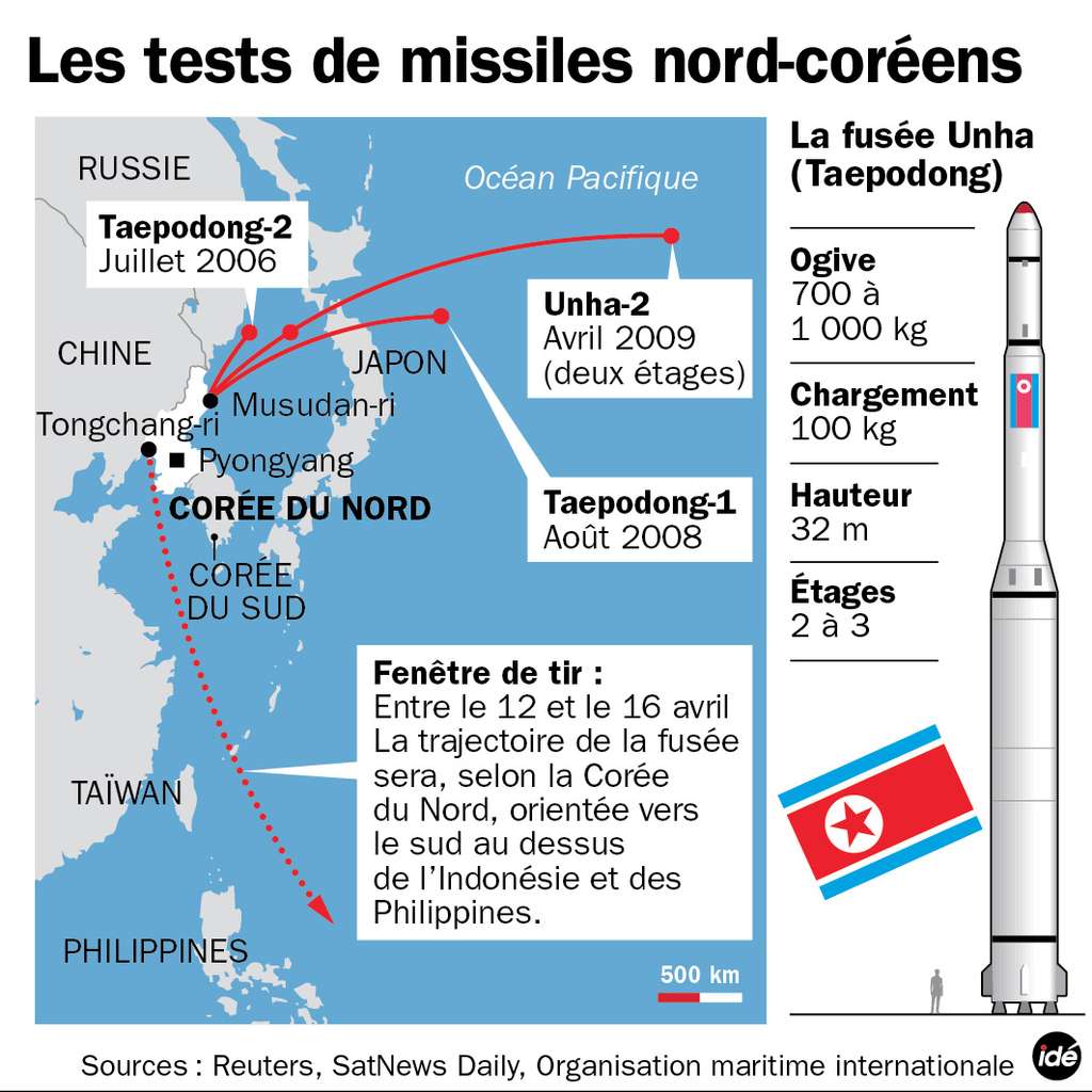 http://fr.cdn.v5.futura-sciences.com/buildsv6/images/mediumoriginal/2/2/6/226ad861fc_29047_38012-lancement-d-un-missile-nord-coreen-13643-hd.jpg