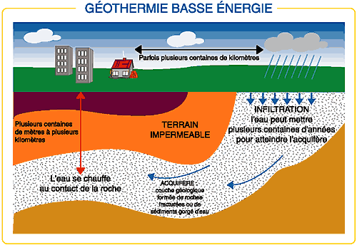 geotheramie