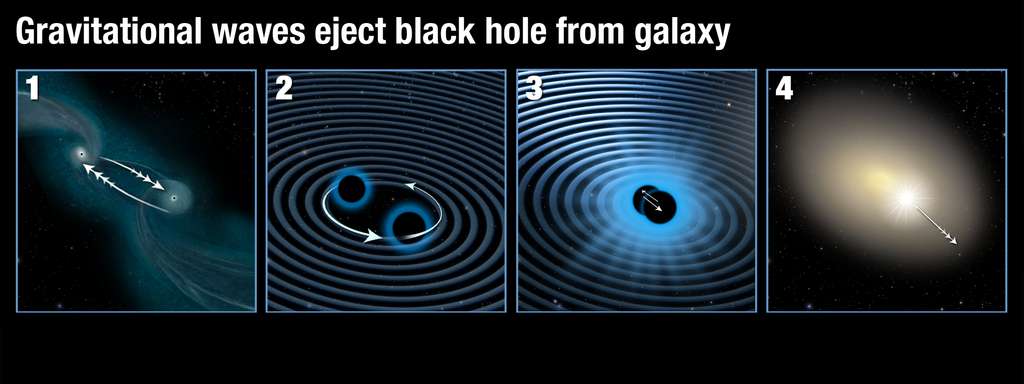 3C 186 en quatre étapes. 1- Deux galaxies débutent leur fusion. 2 et 3- Les trous noirs supermassifs de ces galaxies se rapprochent de plus en plus en émettant des ondes gravitationnelles puis ils fusionnent. Si les trous noirs sont différents, il peut, mais c'est rare, se produire une émission asymétrique d'ondes gravitationnelles qui va propulser le trou noir final comme le ferait l'éjection de gaz par une fusée. 4- Le trou noir résultant emporte du gaz avec lui en fonçant dans la galaxie née de la fusion des deux précédentes galaxies et il se comporte comme un quasar. © Nasa, Esa, A. Feild (STScI)