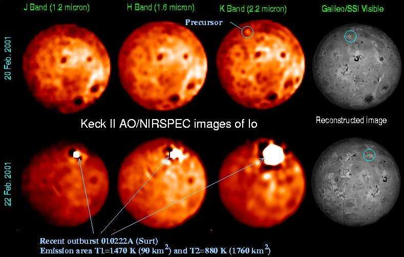 Trois vues de Io prises à l’aide de l’optique adaptative du télescope Keck II, juxtaposées avec une image prise par la sonde Galileo. Les images ont été prises avec trois filtres différents et montrent une grande éruption près du volcan de Surt le 22 février 2001. © Franck Marchis, UC Berkeley
