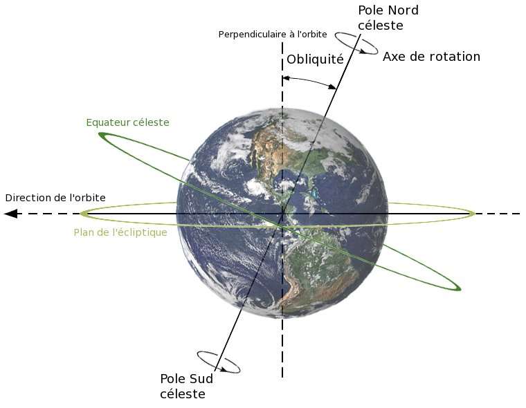 l orbite de la terre