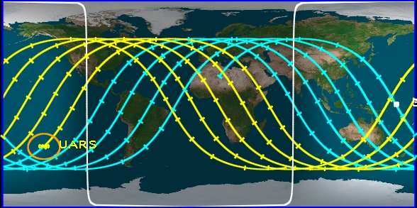trajectoire satellite