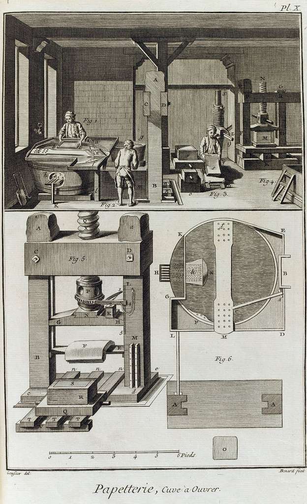 Exemple de planche de l'Encyclopédie : Papetterie, dans tome V, planche X, dessinateurs Goussier et Benard, 1767. © RMN-Grand Palais (Institut de France), Gérard Blot