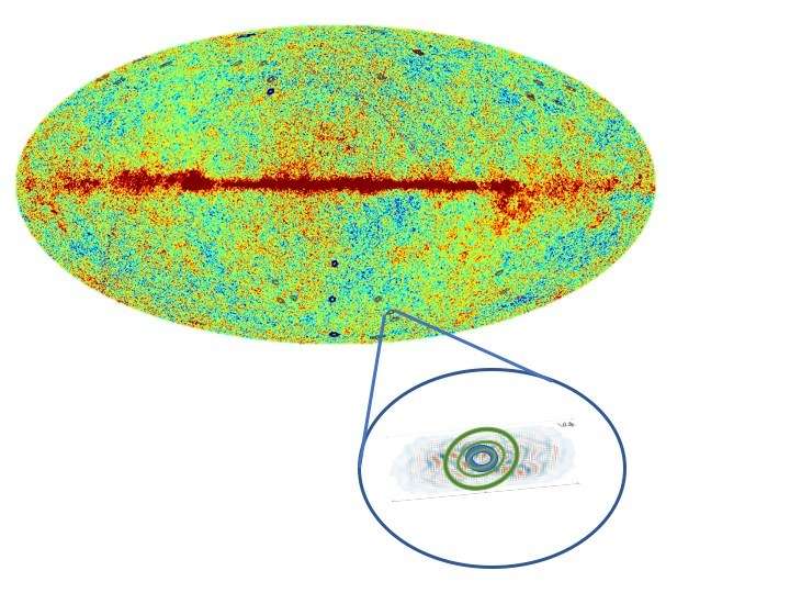 Un des points Hawking semble être au centre des anomalies circulaires de températures produites par les ondes gravitationnelles de défunts trous noirs supermassifs, comme prévu semble-t-il par le modèle de CCC. Plus encore, il semble également au centre des modes B détectés dans la polarisation du rayonnement fossile par les membres de la collaboration Bicep2. © Daniel An, Krzysztof A. Meissner, Roger Penrose, BICEP2 Collaboration, V. G. Gurzadyan
