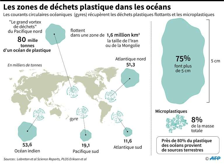 dechets-plastiques-oceans