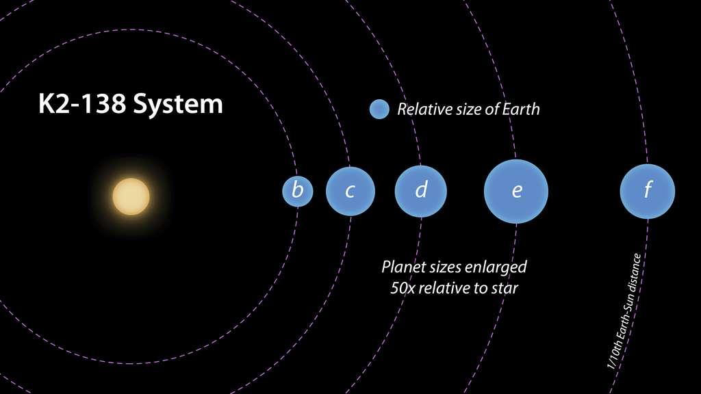 exoplanete-ipac1