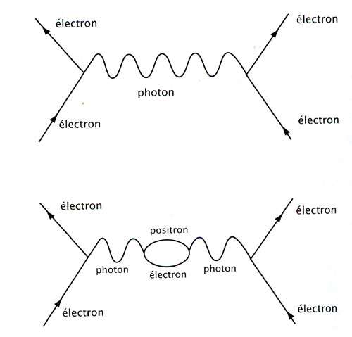 Diagramme de Feynman. © DR
