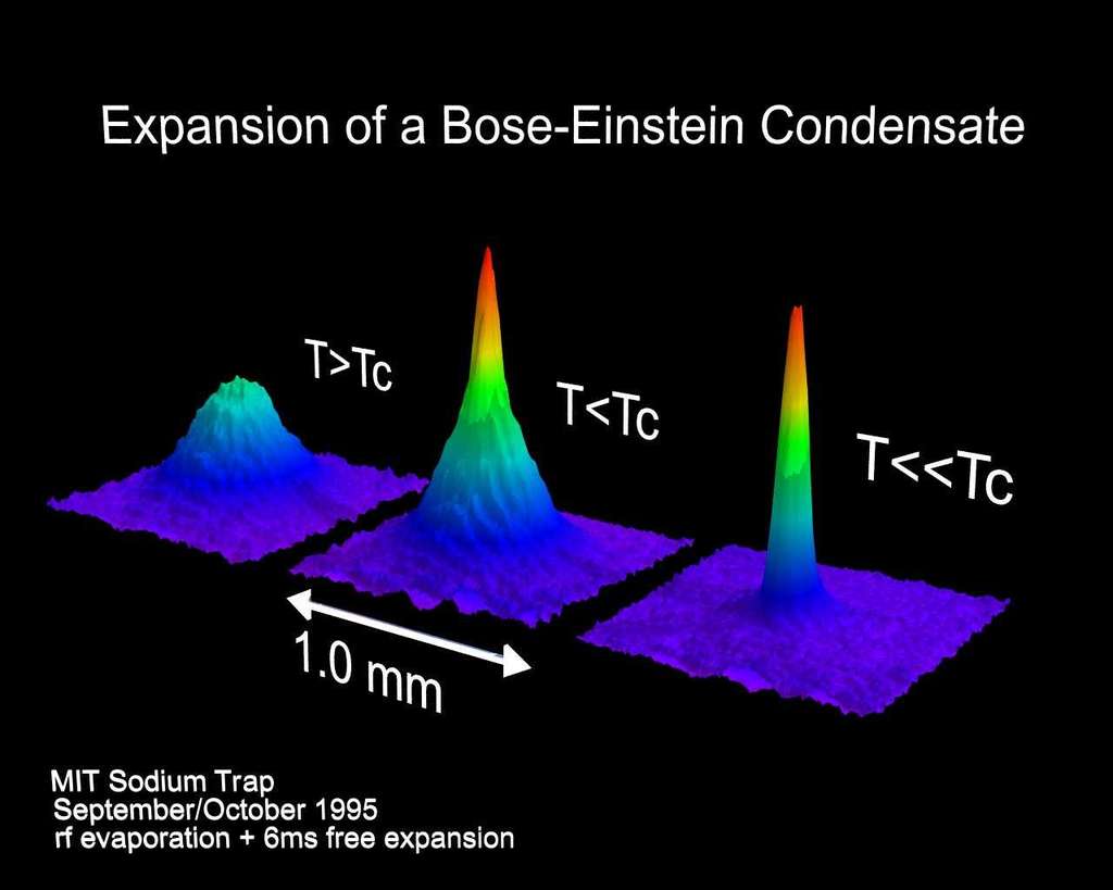 La formation d'un condensat de Bose-Einstein, avec presque un million d'atomes de sodium, lors d'une expérience au MIT en 1995. En dessous d'une température critique Tc, les atomes se rassemblent dans un seul état quantique, comme l'indiquent les pics. © MIT, Wolfgang Ketterle