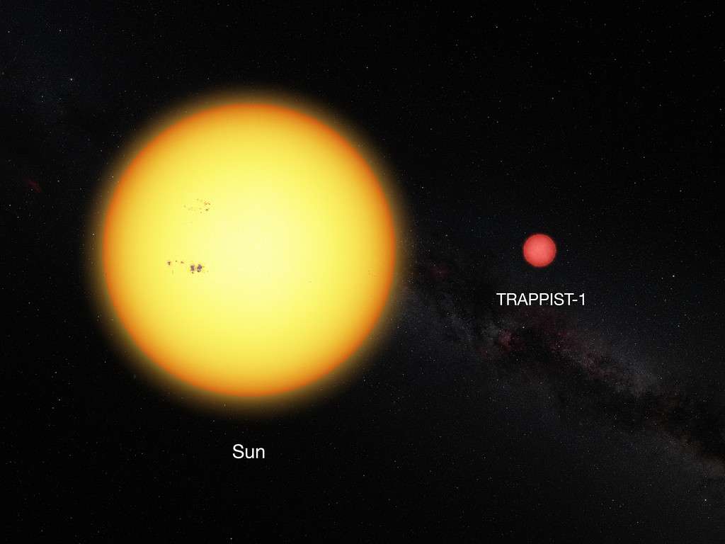 Comparaison de la taille du Soleil avec celle de la naine rouge Trappist-1. Son diamètre vaut 11 % de celui de notre étoile et sa couleur rouge indique une température bien plus faible. © ESO