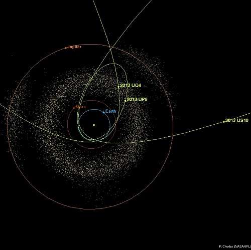 Astéroïdes & météorites - Page 4 42181728e3_120074_asteroides-trajectoire