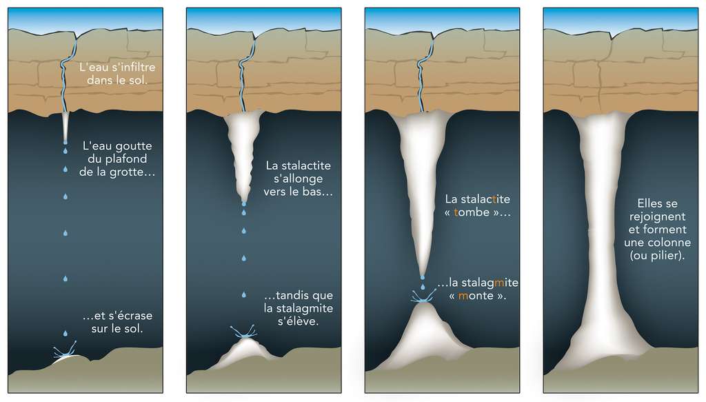 stalagmite-formation