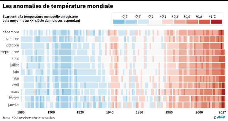 anomalies-temperatures