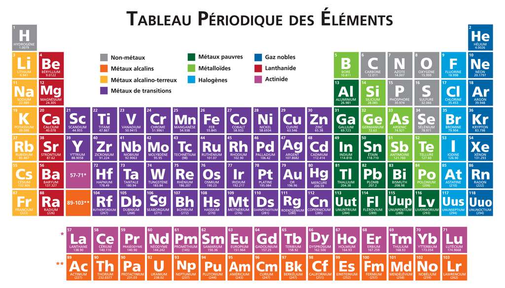 element-chimique