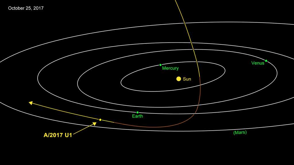 La trajectoire dans notre Système solaire d’Oumuamua, le premier visiteur interstellaire jamais observé. © Nasa, JPL-Caltech