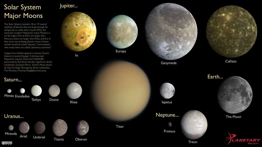 Les lunes de Jupiter seraient nées sous l'influence de Saturne